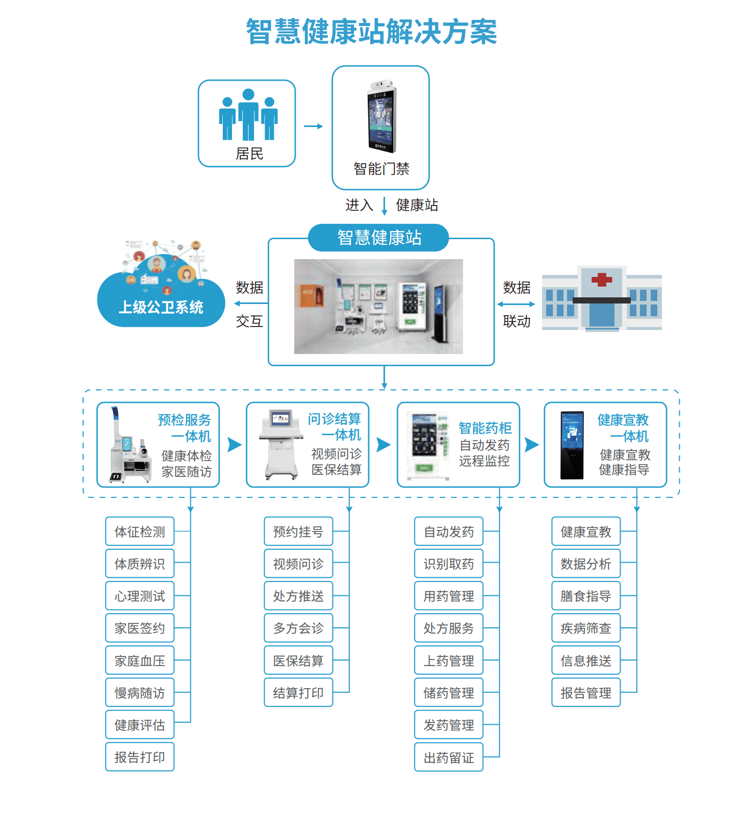攜康e加健康信息工作站 國家級認可，助力健康信息咨詢新篇章
