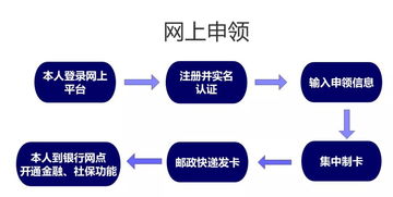 新年新社保，上海市民迎來社保卡集中換發(fā)，數(shù)據(jù)處理與存儲服務(wù)保駕護(hù)航