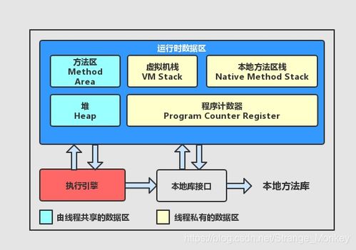 Java內(nèi)存管理詳解 數(shù)據(jù)處理與存儲背后的高效支持服務(wù)