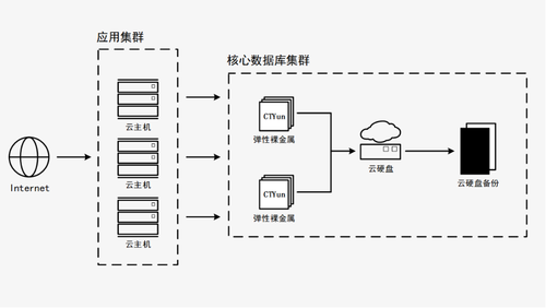 天翼云新武器揭密 彈性裸金屬如何突破多元化場景？數(shù)據(jù)處理與存儲(chǔ)支持服務(wù)詳解
