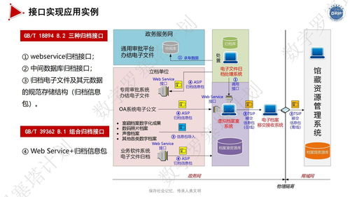 詳細(xì)議程來啦 長三角檔案數(shù)字資源長期保存與數(shù)據(jù)安全治理 專題培訓(xùn)