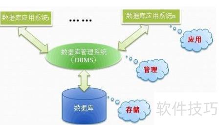 數(shù)據(jù)庫系統(tǒng)原理精講 數(shù)據(jù)處理與存儲(chǔ)支持服務(wù)的內(nèi)涵與實(shí)踐