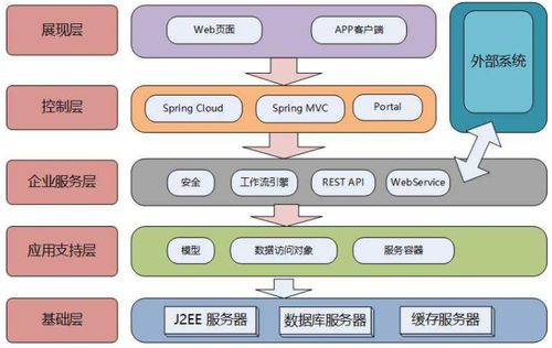 軟件架構(gòu)設(shè)計(jì)分層模型和構(gòu)圖思考 有史以來最全架構(gòu)圖